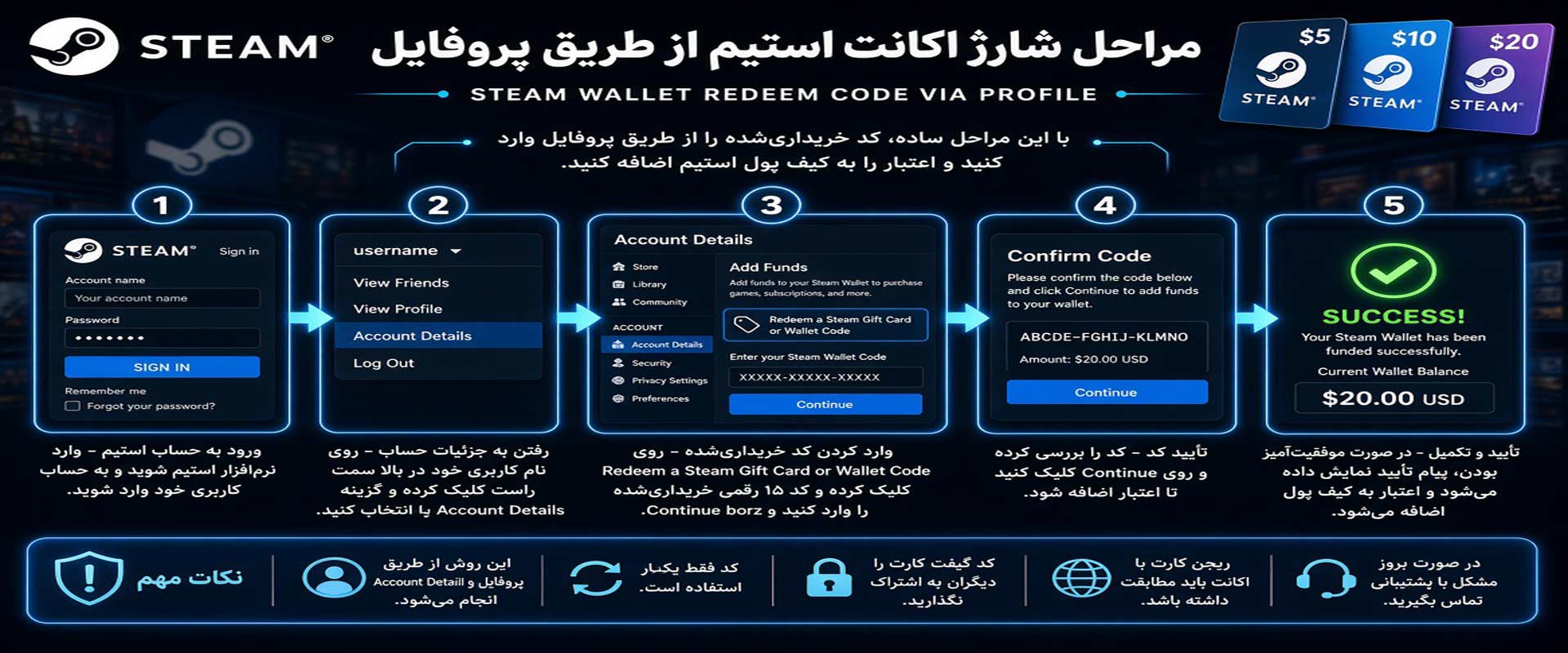 چگونه حساب استیم خود را شارژ کنیم